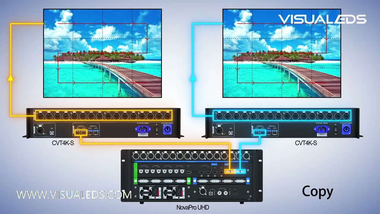 LED Display Video Processor NovaPro UHD OPT Mode